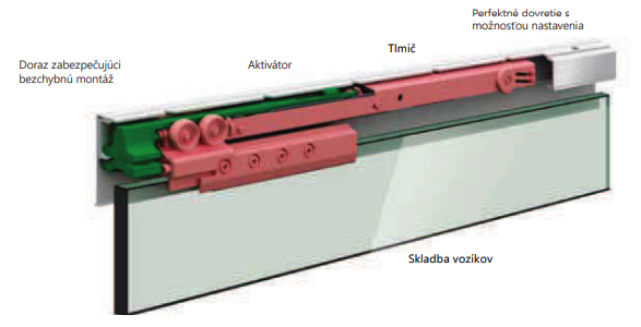 Celosklenené posuvné dvere PORTAVANT 150 - technické detaily