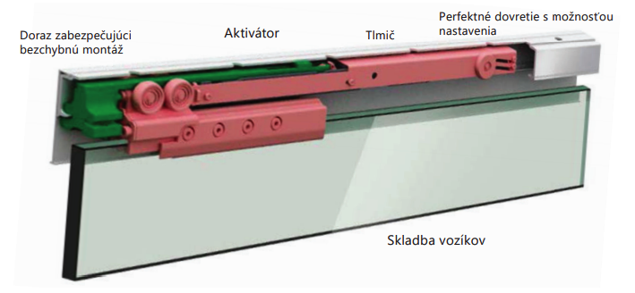 Celosklenené posuvné dvere PORTAVANT 150 MULTILINE - Technické detaily